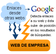 Como conseguir salir bien posicionado en los resultados de bsquedas de Buscadores